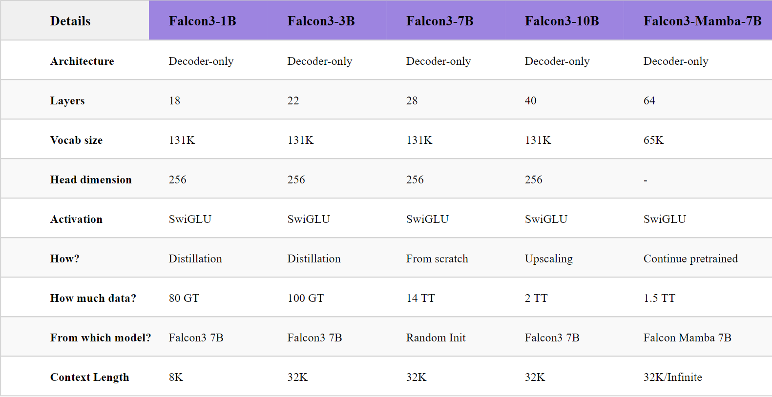 Falcon 3 benchmark results
