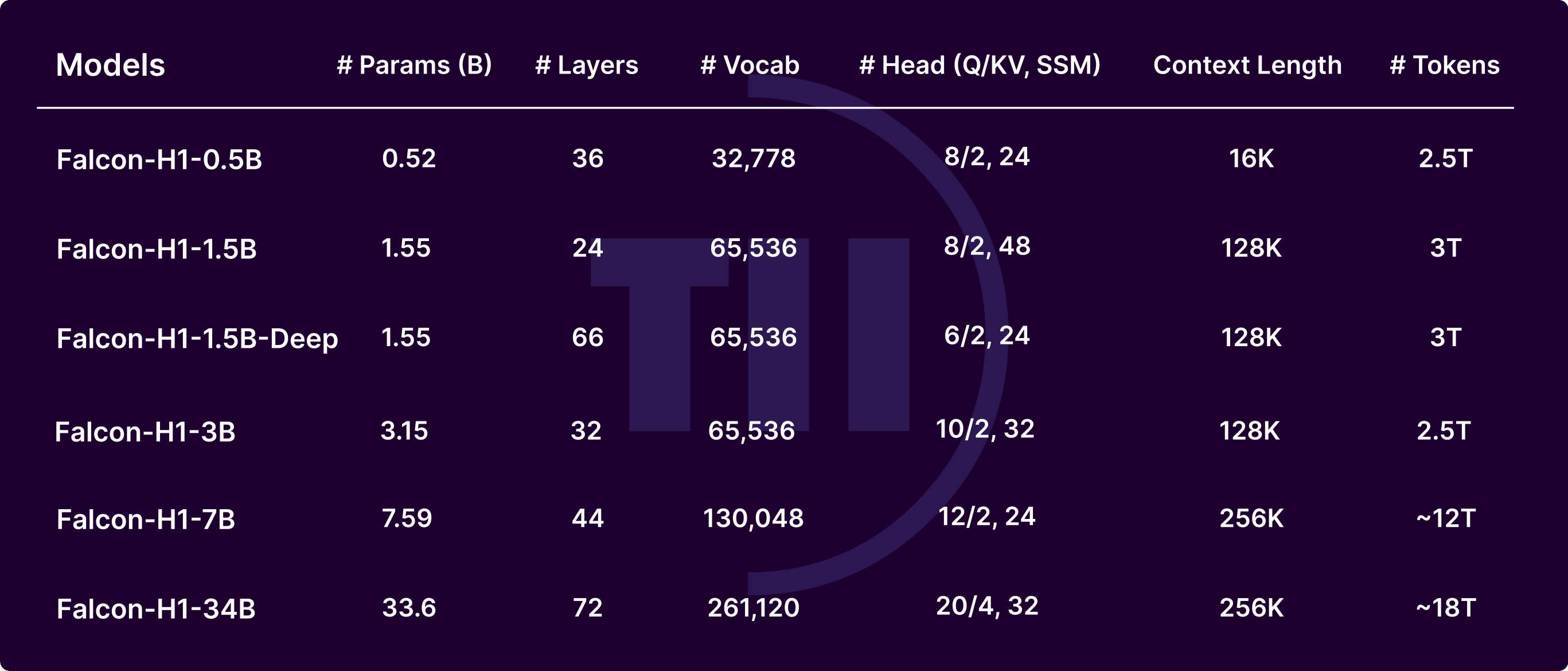 Falcon-H1 model family benchmark overview